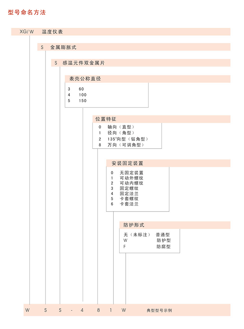 雙金屬溫度計(jì)運(yùn)用及選型44.jpg